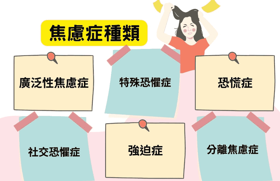 焦慮症​