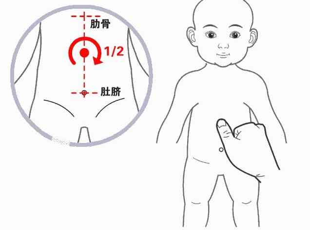 揉腹方向