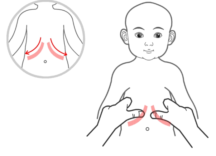 揉腹方向