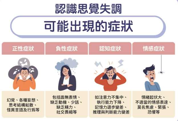 思覺失調復發症狀