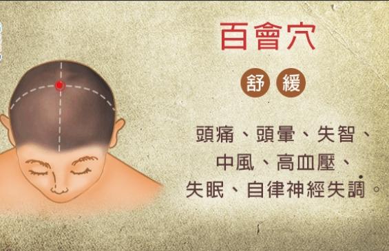 頭頂百會穴疼痛