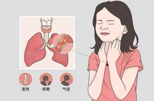 支氣管炎後遺症症狀