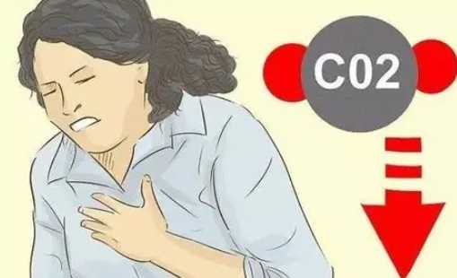 二氧化碳積聚症狀