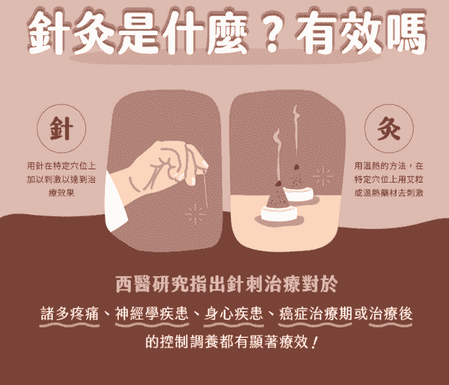 針灸作用