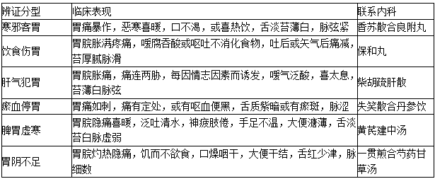 痛經原因