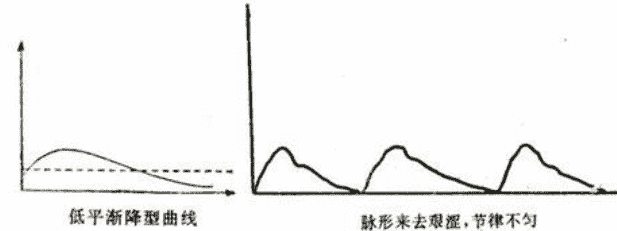 脈診方法