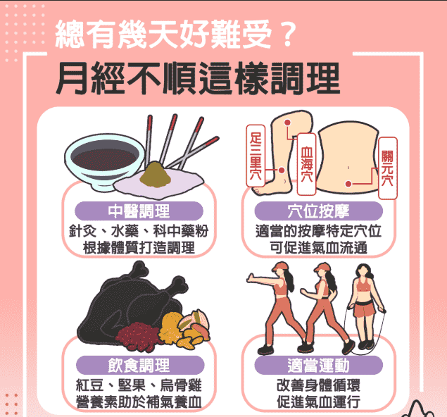月經不調中醫特色療法