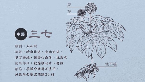 川七功效