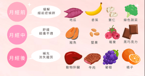 月經血塊原因 月經血塊原因