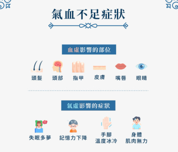 氣血不足的治療