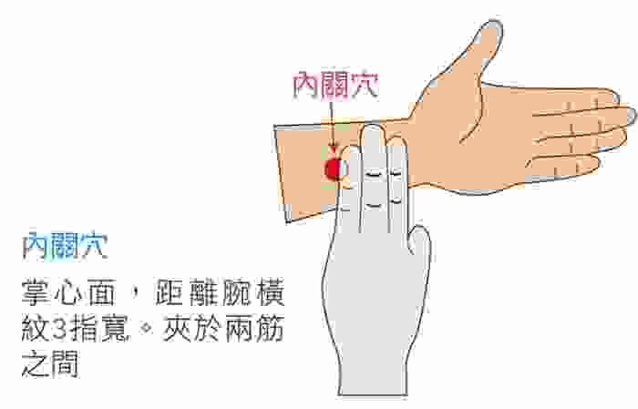 內關穴正確位置全攻略：圖解定位技巧與常見錯誤避免