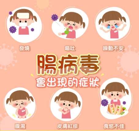 腸病毒水泡護理