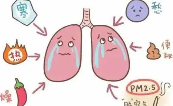 血液二氧化碳濃度過高