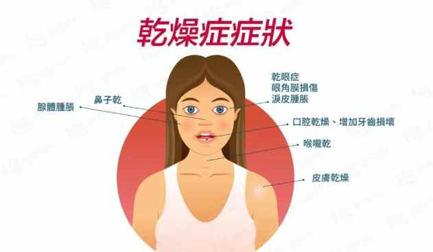 唾液腺發炎抗生素