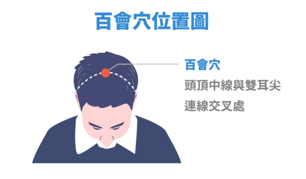 百會穴醫砭全攻略：功效、手法與常見問題一次看懂