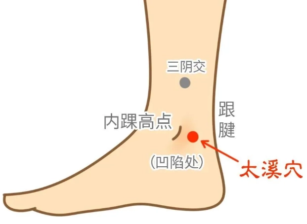 太虚穴位置